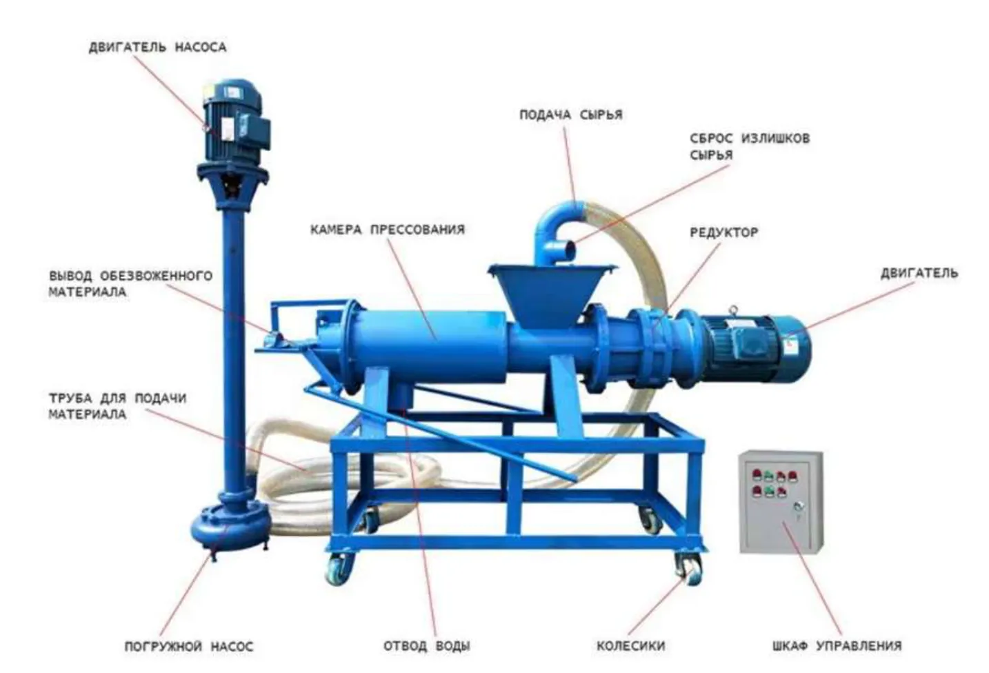 Сепаратор, шнековый обезвоживатель 7.5кВт / Модель 300